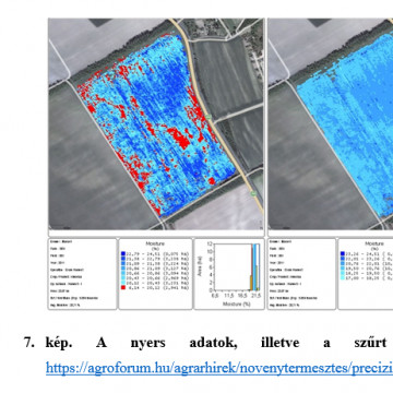 Hozammérő rendszer, hozamtérkép