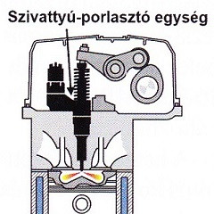 A dízelmotor üzemanyagellátó rendszerének csoportosítása 