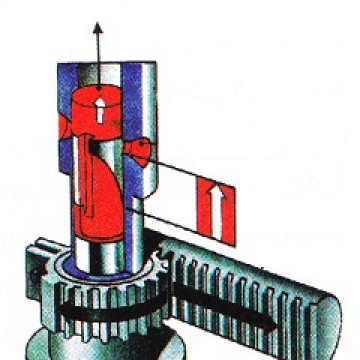 A befecskendező szivattyú működése