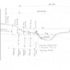 Az ártér szerkezeti felépítése és szintezettsége