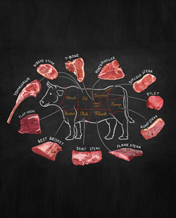 Minden, amit a steakhúsokról tudni kell